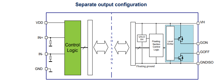 ブロック図 - STMicroelectronics STGAP2HS 4A シングルゲートドライバ